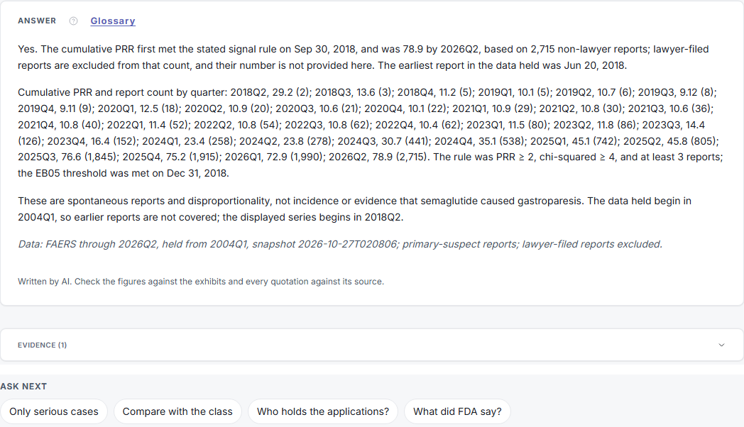 The answer on semaglutide and gastroparesis: the cumulative PRR by quarter, the rule applied, the data line, the Evidence line and the Ask next buttons.